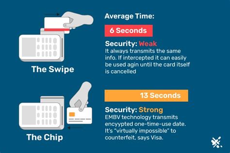 difference between emv and magnetic stripe and rfid cards|emv vs nfc.